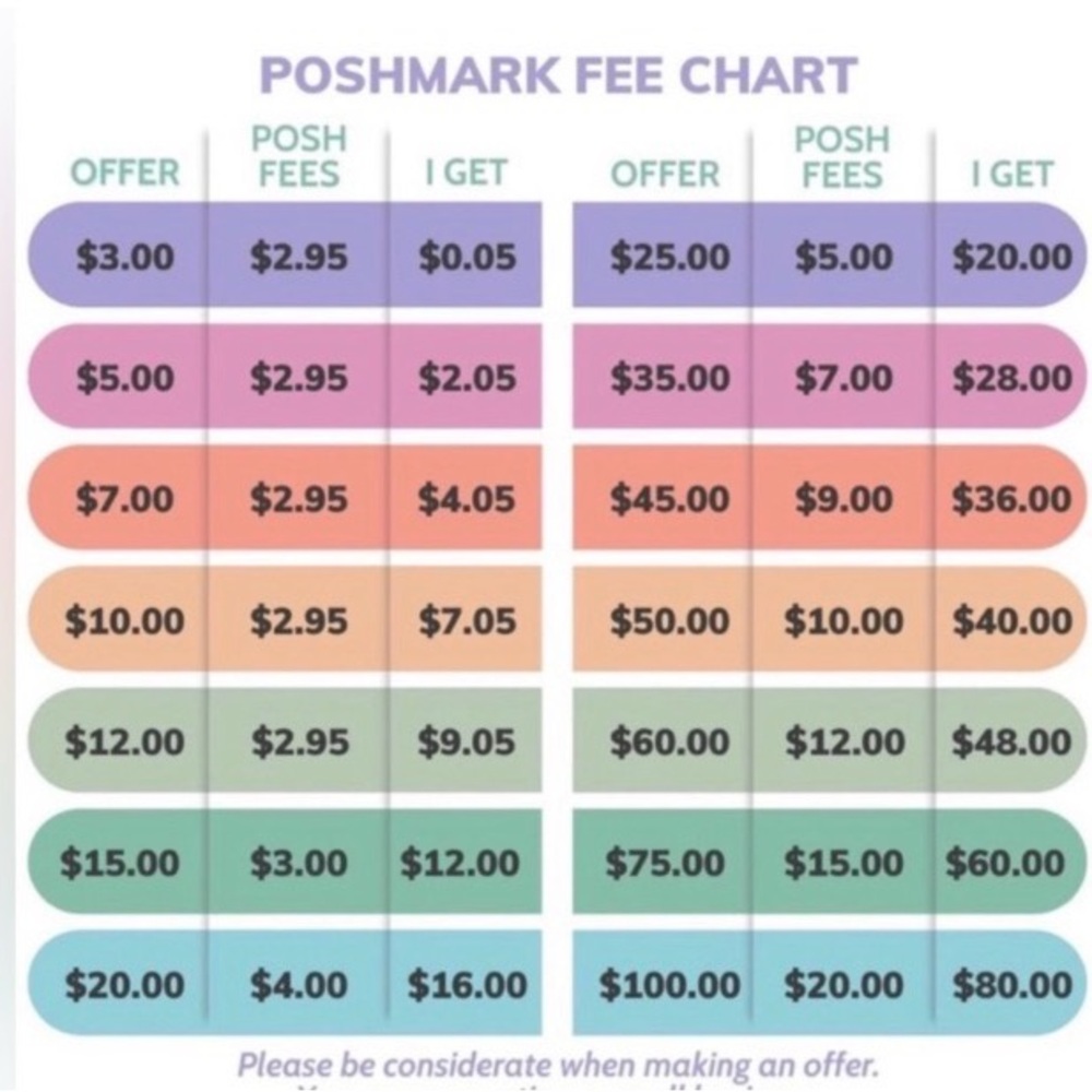Poshmark Fee Chart